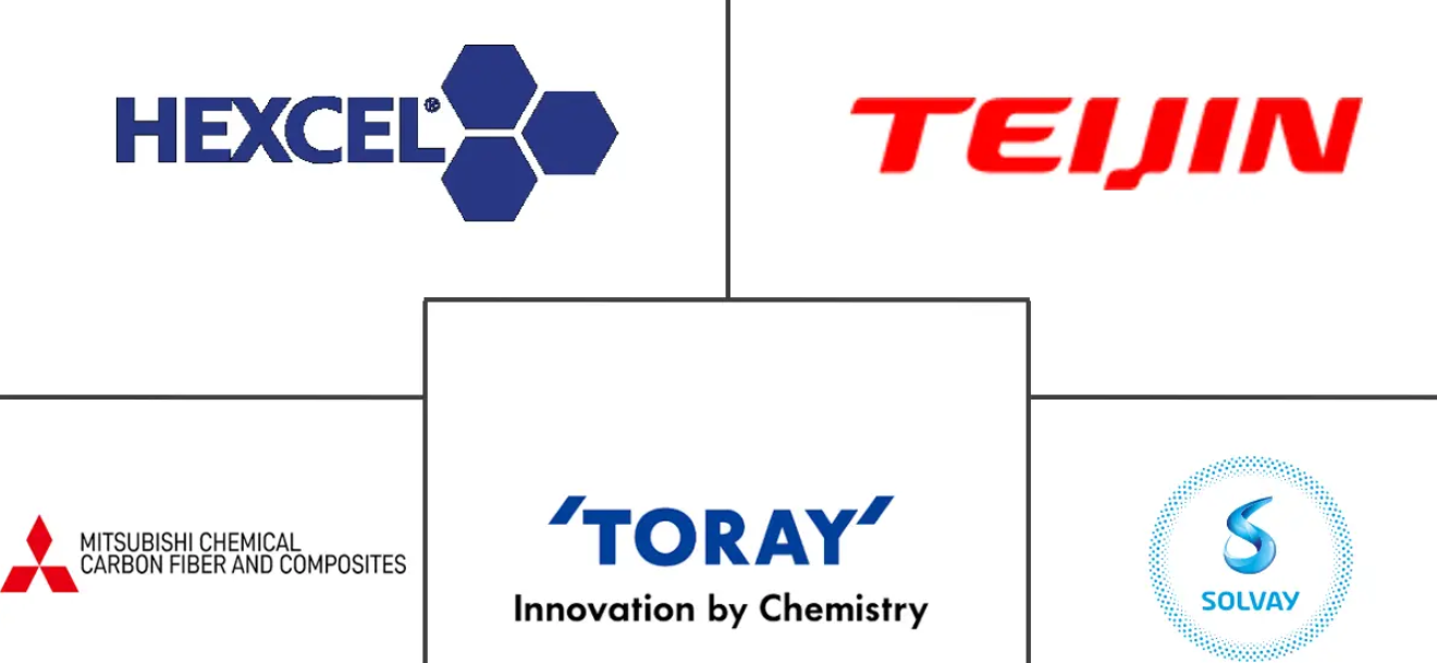Major players in Fiber-Reinforced Polymer (FRP) Composites industry